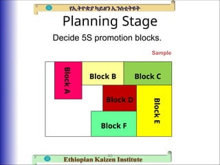 Planning Stage
Decide 5S promotion blocks.
40
Sample
Block C
Block
E
Block F
Block B
Block D
Block
A
 