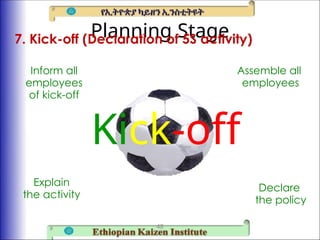 Planning Stage
7. Kick-off (Declaration of 5S activity)
48
Inform all
employees
of kick-off
Declare
the policy
Explain
the activity
Assemble all
employees
Kick-off
 