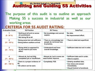 Auditing and Guiding 5S Activities
Auditing and Guiding 5S Activities
The purpose of this audit is to outline an approach
Making 5S a success in industrial as well as our
working areas.
CRITERIA FOR 5S AUDIT RATING:
Evaluation Scale 5S Practice 5S Theory Data/Fact
1
(0 - 30 %)
 Nothing at all and no sense
of commitment.
 Not doing 5S at all.
 No knowledge and cannot
explain.
No data.
No improvement effort.
2
(31 – 50 %)
Doing some but not sufficient.
Doing before auditors arrival.
 There is a knowledge but
people do not know how
to practice.
 There is data but superficial.
3
(51 – 70 %)
 Doing what is supposed to
do but need to put more
effort.
 Understand and have
overall knowledge.
 Sufficient data but not in order.
4
(71 – 90 %)
 Almost ok, but not fully
completed yet or insufficient.
Almost ok, but in some are
need further improve.
 Sufficient data and in order.
 Able to explain.
5
(91 – 100 %)
There is a proper evidence of
5S.
5S culture can be seen.
Completely YES  Orderly stratified data.
 Can show and answer
immediately
 Visual Control is functional.
 