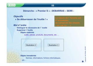Méthode
5S
–
CRITT
Chimie
–
22fev20
05
5S
Démarche - « Premier S » - DEBARRAS – SEIRI -
Objectifs
« Se débarrasser de l’inutile ! »
Mot d ’ordre
Distinguer le nécessaire de l ’ inutile
Supprimer l ’inutile
Objets matériels
– outils, pièces, produits, documents, etc …
Objets immatériels
– Normes, informations, fichiers informatiques,
etc…
La nature de l ’homme est
d ’accumuler,
de conserver les choses
« au cas ou … »
Illustration 2 Illustration 3
11
 