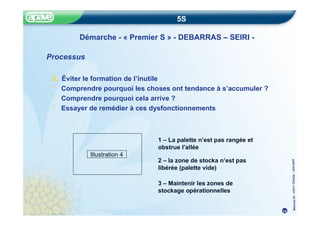 Méthode
5S
–
CRITT
Chimie
–
22fev20
05
5S
Démarche - « Premier S » - DEBARRAS – SEIRI -
Processus
3. Éviter le formation de l’inutile
Comprendre pourquoi les choses ont tendance à s’accumuler ?
Comprendre pourquoi cela arrive ?
Essayer de remédier à ces dysfonctionnements
1 – La palette n’est pas rangée et
obstrue l’allée
2 – la zone de stocka n’est pas
libérée (palette vide)
3 – Maintenir les zones de
stockage opérationnelles
Illustration 4
14
 