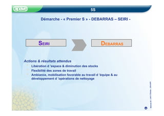 Méthode
5S
–
CRITT
Chimie
–
22fev20
05
5S
Démarche - « Premier S » - DEBARRAS – SEIRI -
Actions & résultats attendus
Libération d ’espace & diminution des stocks
Flexibilité des zones de travail
Ambiance, mobilisation favorable au travail d ’équipe & au
développement d ’opérations de nettoyage
SEIRI DEBARRAS
15
 