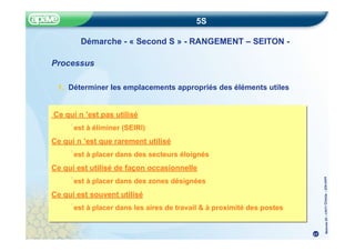 Méthode
5S
–
CRITT
Chimie
–
22fev20
05
5S
Démarche - « Second S » - RANGEMENT – SEITON -
Ce qui n ’est pas utilisé
est à éliminer (SEIRI)
Ce qui n ’est que rarement utilisé
est à placer dans des secteurs éloignés
Ce qui est utilisé de façon occasionnelle
est à placer dans des zones désignées
Ce qui est souvent utilisé
est à placer dans les aires de travail & à proximité des postes
Processus
1. Déterminer les emplacements appropriés des éléments utiles
Ce qui n ’est pas utilisé
est à éliminer (SEIRI)
Ce qui n ’est que rarement utilisé
est à placer dans des secteurs éloignés
Ce qui est utilisé de façon occasionnelle
est à placer dans des zones désignées
Ce qui est souvent utilisé
est à placer dans les aires de travail & à proximité des postes
17
 
