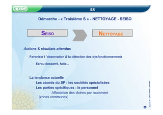 Méthode
5S
–
CRITT
Chimie
–
22fev20
05
5S
Démarche - « Troisième S » - NETTOYAGE - SEISO
Actions & résultats attendus
Favoriser l ’observation & la détection des dysfonctionnements
Ecrou desserré, fuite...
La tendance actuelle
Les abords du SP : les sociétés spécialisées
Les parties spécifiques : le personnel
– Affectation des tâches par roulement
(zones communes)
SEISO NETTOYAGE
23
 