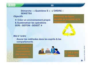 Méthode
5S
–
CRITT
Chimie
–
22fev20
05
5S
Démarche - « Quatrième S » - L’ORDRE –
SEIKETSU
Objectifs
« Créer un environnement propre
& Systématiser les opérations
SERI - SEITON - SEISO! »
SEISO
Mot d ’ordre
Ancrer les méthodes dans les esprits & les
comportements
Maintenir de façon
durable la propreté et le
rangement
S
E
I
R
I
S
E
I
T
O
N
C ’est à dire
Nous !
Cette application
est sous la
responsabilité
des acteurs de
l ’entreprise .
24
 