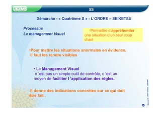 Méthode
5S
–
CRITT
Chimie
–
22fev20
05
5S
25
Démarche - « Quatrième S » - L’ORDRE – SEIKETSU
Processus
Le management Visuel
Permettre d’appréhender
une situation d’un seul coup
d’œil
•Pour mettre les situations anormales en évidence,
il faut les rendre visibles
• Le Management Visuel
n ’est pas un simple outil de contrôle, c ’est un
moyen de faciliter l ’application des règles.
Il donne des indications concrètes sur ce qui doit
être fait .
 