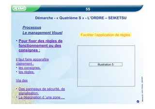 Méthode
5S
–
CRITT
Chimie
–
22fev20
05
5S
Démarche - « Quatrième S » - L’ORDRE – SEIKETSU
Processus
Le management Visuel
• Pour fixer des règles de
fonctionnement ou des
consignes :
il faut faire apparaître
clairement :
• les consignes,
• les règles.
Via des
• Des panneaux de sécurité, de
signalisation,
• La désignation d ’une zone …
Faciliter l’application de règles
Illustration 5
27
 