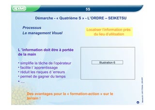 Méthode
5S
–
CRITT
Chimie
–
22fev20
05
5S
Démarche - « Quatrième S » - L’ORDRE – SEIKETSU
Processus
Le management Visuel
Localiser l’information près
du lieu d’utilisation
L ’information doit être à portée
de la main
• simplifie la tâche de l’opérateur
• facilite l ’apprentissage
• réduit les risques d ’erreurs
• permet de gagner du temps
• ...
Des avantages pour la « formation-action » sur le
terrain !
Illustration 6
28
 