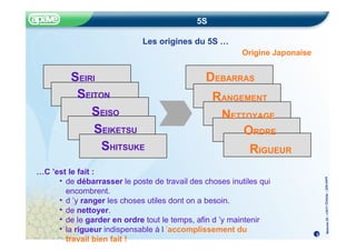 Méthode
5S
–
CRITT
Chimie
–
22fev20
05
5S
Les origines du 5S …
Origine Japonaise
SEIRI
SEITON
SEISO
SEIKETSU
SHITSUKE
DEBARRAS
RANGEMENT
NETTOYAGE
ORDRE
RIGUEUR
…C ’est le fait :
• de débarrasser le poste de travail des choses inutiles qui
encombrent.
• d ’y ranger les choses utiles dont on a besoin.
• de nettoyer.
• de le garder en ordre tout le temps, afin d ’y maintenir
• la rigueur indispensable à l ’accomplissement du
travail bien fait !
3
 