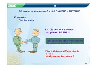 Méthode
5S
–
CRITT
Chimie
–
22fev20
05
5S
Processus
1. Fixer les règles
Le rôle de l ’encadrement
est primordial, il doit :
« En soutenant et en encourageant
le personnel à adhérer »
Plus la tâche est difficile, plus la
notion
de rigueur est importante !
32
Démarche - « Cinquième S » - LA RIGUEUR - SHITSUKE
 