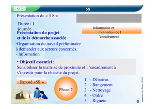e
s
pri
5S
ormalis pro nt e
r
e
et d ’
j
u
d
n
o
ati
Exposé «5S »
F
Méthode
5S
–
CRITT
Chimie
–
22fev20
05
Information et
motivation de l
’encadrement
Phase 2
• Objectif essentiel :
Sensibiliser la maîtrise de proximité et l ’encadrement à
s’investir pour la réussite du projet.
1 - Débarras
2 - Rangement
3 - Nettoyage
4 - Ordre
5 - Rigueur
Présentation du « 5 S »
Durée : 1
journée
Présentation du projet
et de la démarche associée
-Organisation du travail préliminaire
à demander aux acteurs concernés.
- Information
45
 