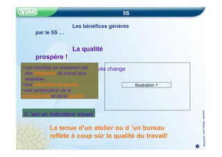 Méthode
5S
–
CRITT
Chimie
–
22fev20
05
5S
Les bénéfices générés
par le 5S …
La qualité
prospère !
• L ’état d ’esprit des employés change
•Les résultats se traduisent par
des habitudes de travail plus
adaptées,
•une réduction du travail,
•une amélioration de la
productivité et de la qualité.
C ’est un indicateur visuel
La tenue d'un atelier ou d ’un bureau
reflète à coup sûr la qualité du travail!
Illustration 1
7
 