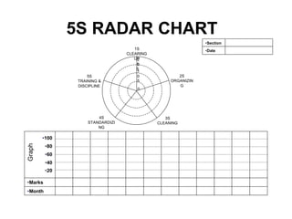 5s & 3 M | PDF