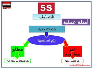 5S-ARABIC 5S-ARABIC 5S-ARABIC 5S-ARABIC 5S-ARABIC | PDF