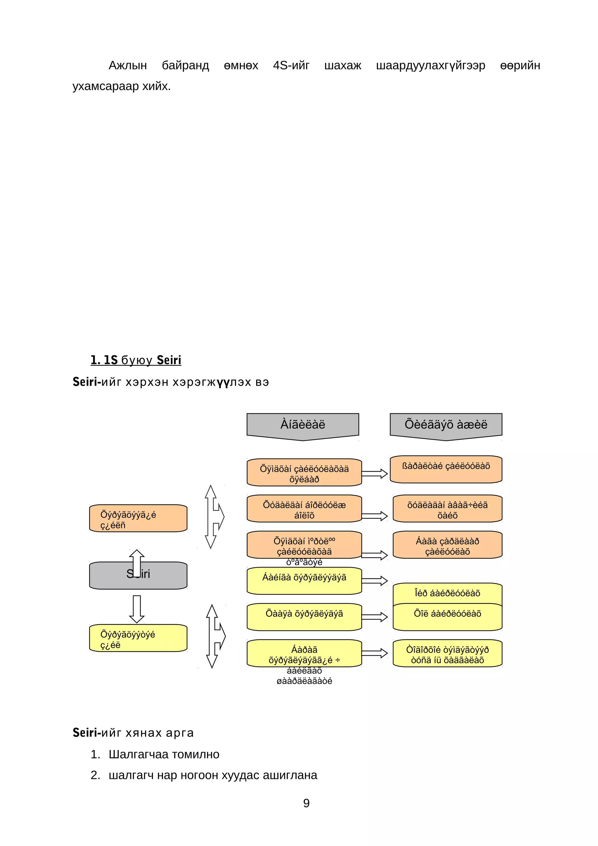 Ажлын

байранд

өмнөх

4S-ийг

шахаж

шаардуулахгүйгээр

ухамсараар хийх.

1. 1S буюу Seiri
Seiri-ийг хэрхэн хэрэгж үүлэх вэ
Àíãèëàë

Õÿìäõàí çàéëóóëàõàä
õÿëáàð

Õýðýãöýýã¿é
ç¿éëñ

Seiri

Õèéãäýõ àæèë
ßàðàëòàé çàéëóóëàõ

Õóäàëäàí áîðëóóëæ
áîëîõ

õóäëàäàí àâàã÷èéã
õàéõ

Õÿìäõàí ìºðòëºº
çàéëóóëàõàä
òºâºãòýé

Áàãà çàðäëààð
çàéëóóëàõ

Áàéíãà õýðýãëýýäýã
Îéð áàéðëóóëàõ
Õààÿà õýðýãëýäýã

Õýðýãöýýòýé
ç¿éë

Õîë áàéðëóóëàõ

Áàðàã
õýðýãëýäýãã¿é ÷
áàéëãàõ
øààðäëàãàòé

Òîäîðõîé òýìäýãòýýð
òóñä íü õàäãàëàõ

Seiri-ийг хянах арга
1. Шалгагчаа томилно
2. шалгагч нар ногоон хуудас ашиглана
9

өөрийн

 