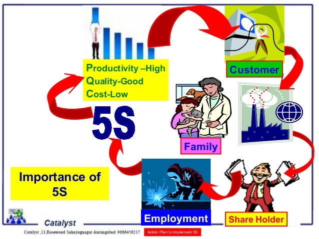 5s ppt presentation catalyst 5s charts