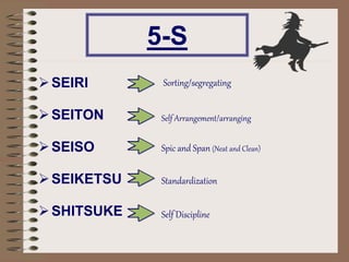5-S
SEIRI
SEITON
SEISO
SEIKETSU
SHITSUKE
Sorting/segregating
Self Arrangement/arranging
Spic and Span (Neat and Clean)
Standardization
Self Discipline
 