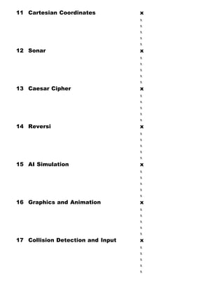 Invent your own computer games with python | PDF