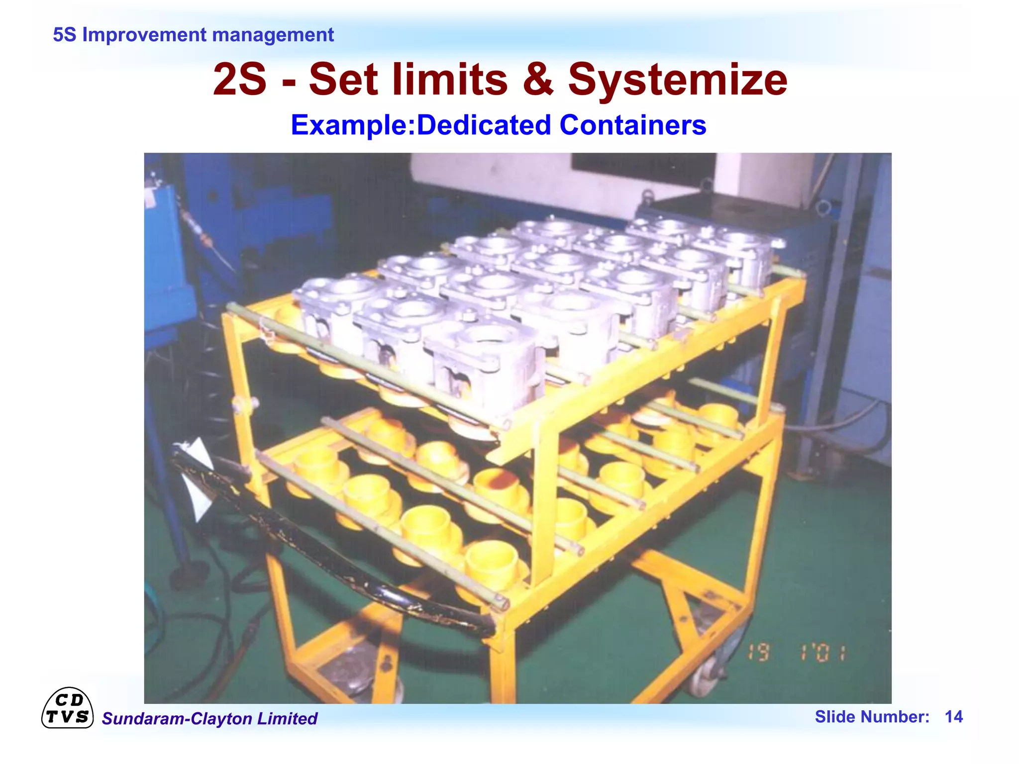 Sundaram-Clayton Limited Slide Number: 14
5S Improvement management
2S - Set limits & Systemize
Example:Dedicated Containers
 