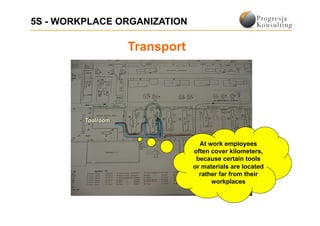 5S - WORKPLACE ORGANIZATION

                Transport




                                At work employees
                              often cover kilometers,
                               because certain tools
                              or materials are located
                                rather far from their
                                    workplaces
 