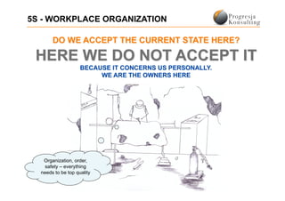 5S - WORKPLACE ORGANIZATION




   Organization, order,
    safety – everything
  needs to be top quality
 