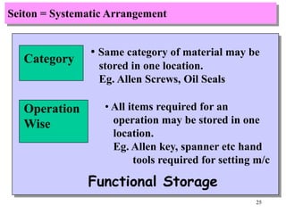 5s-Training ppt is used by industries to improve work place | PPT
