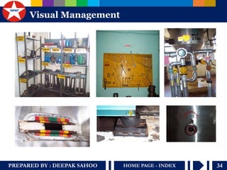 PREPARED BY : DEEPAK SAHOO 
34 
HOME PAGE - INDEX 
Visual Management  