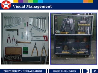 PREPARED BY : DEEPAK SAHOO 
35 
HOME PAGE - INDEX 
Visual Management  