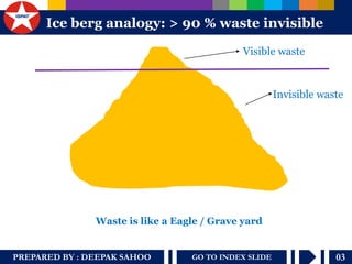 PREPARED BY : DEEPAK SAHOO 
03 
GO TO INDEX SLIDE 
Ice berg analogy: > 90 % waste invisible 
Waste is like a Eagle / Grave yard 
Visible waste 
Invisible waste  