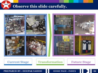 PREPARED BY : DEEPAK SAHOO 
04 
HOME PAGE - INDEX 
Observe this slide carefully. 
Current Stage 
Transformation 
Future Stage  