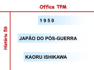 História
5S Office TPM
1 9 5 0
JAPÃO DO PÓS-GUERRA
KAORU ISHIKAWA
 