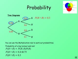 STATISTICS Probability PPT EXPLAINE DIN DETAIL | PPTX