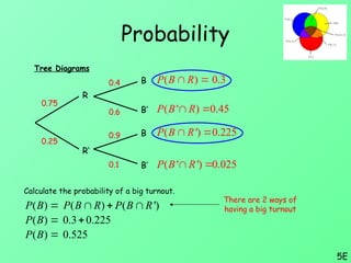 STATISTICS Probability PPT EXPLAINE DIN DETAIL | PPTX