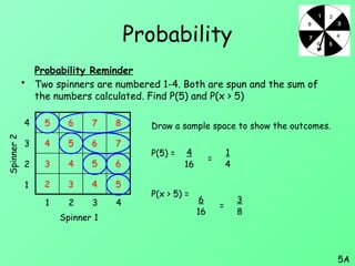 Probability Drawing Scientific STATISTICS Probability PPT EXPLAINE DIN DETAIL | PPTX