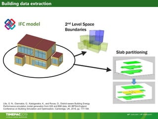 Building data extraction
Lilis, G. N., Giannakis, G., Katsigarakis, K., and Rovas, D., District-aware Building Energy
Performance simulation model generation from GIS and BIM data, 4th IBPSA-England
Conference on Building Simulation and Optimization, Cambridge, UK, 2018, pp. 177-184.
2nd Level Space
Boundaries
Slab partitioning
IFC model
 