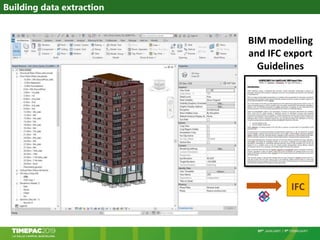 BIM modelling
and IFC export
Guidelines
IFC
Building data extraction
 