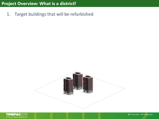 Project Overview: What is a district?
1. Target buildings that will be refurbished
 