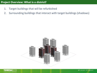 Project Overview: What is a district?
1. Target buildings that will be refurbished
2. Surrounding buildings that interact with target buildings (shadows)
 