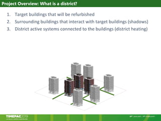 Project Overview: What is a district?
1. Target buildings that will be refurbished
2. Surrounding buildings that interact with target buildings (shadows)
3. District active systems connected to the buildings (district heating)
 