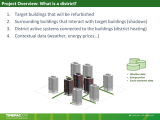 Project Overview: What is a district?
• Weather data
• Energy prices
• Socio-economic data
1. Target buildings that will be refurbished
2. Surrounding buildings that interact with target buildings (shadows)
3. District active systems connected to the buildings (district heating)
4. Contextual data (weather, energy prices…)
 