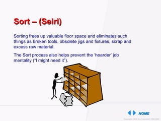 Sorting frees up valuable floor space and eliminates such things as broken tools, obsolete jigs and fixtures, scrap and excess raw material.  The Sort process also helps prevent the ‘hoarder’ job mentality (“I might need it”). Sort – (Seiri) 