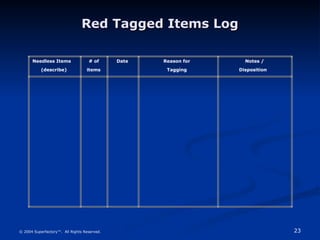 23
© 2004 Superfactory™. All Rights Reserved.
Red Tagged Items Log
Red Tagged Items Log
Needless Items
(describe)
# of
items
Date Reason for
Tagging
Notes /
Disposition
 