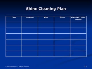 29
© 2004 Superfactory™. All Rights Reserved.
Shine Cleaning Plan
Shine Cleaning Plan
Task Location Who When Materials/ tools
needed
 