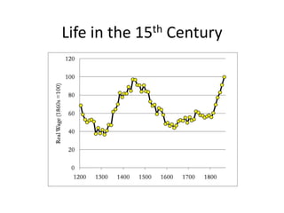 Life in the 15th Century
 