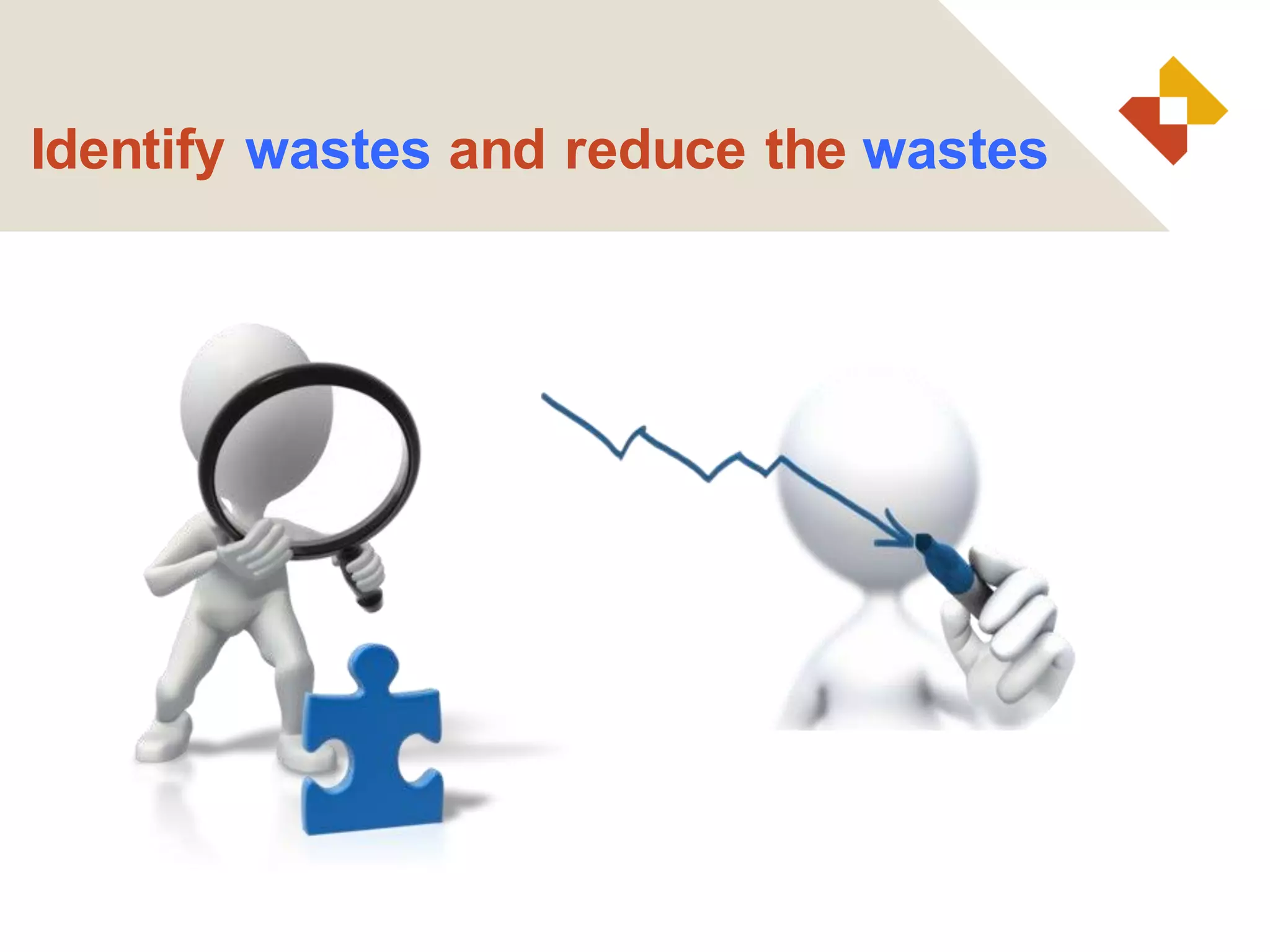 Identify wastes and reduce the wastes
 
