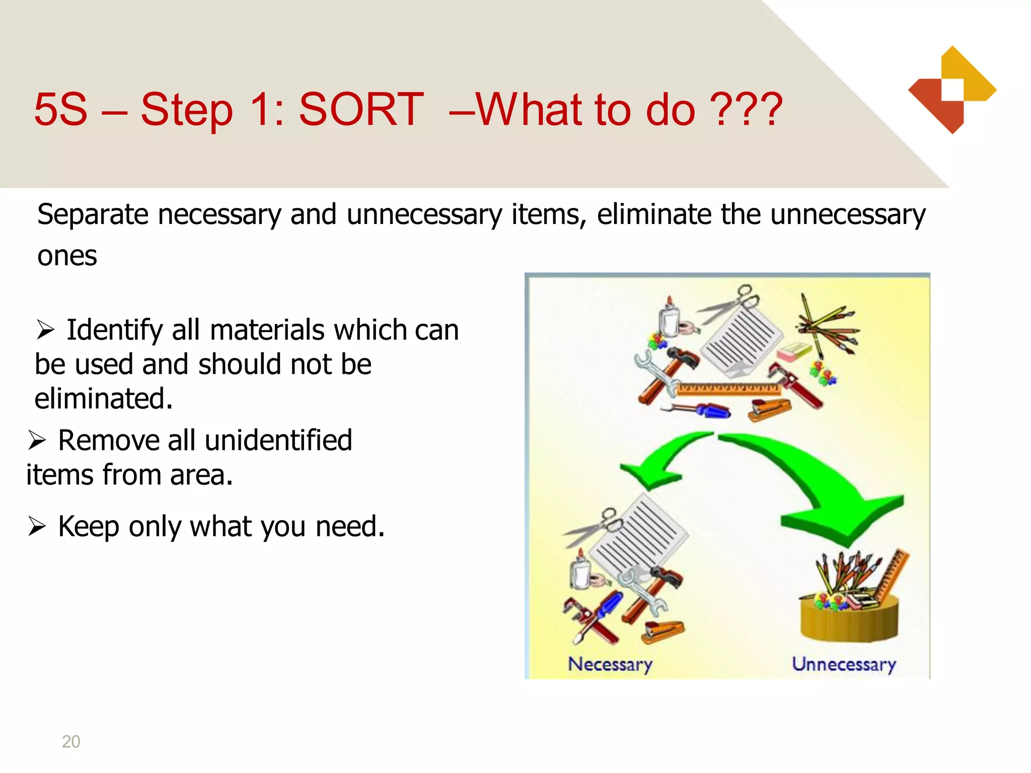 20
 Identify all materials which can
be used and should not be
eliminated.
 Remove all unidentified
items from area.
5S – Step 1: SORT –What to do ???
Separate necessary and unnecessary items, eliminate the unnecessary
ones
 Keep only what you need.
 