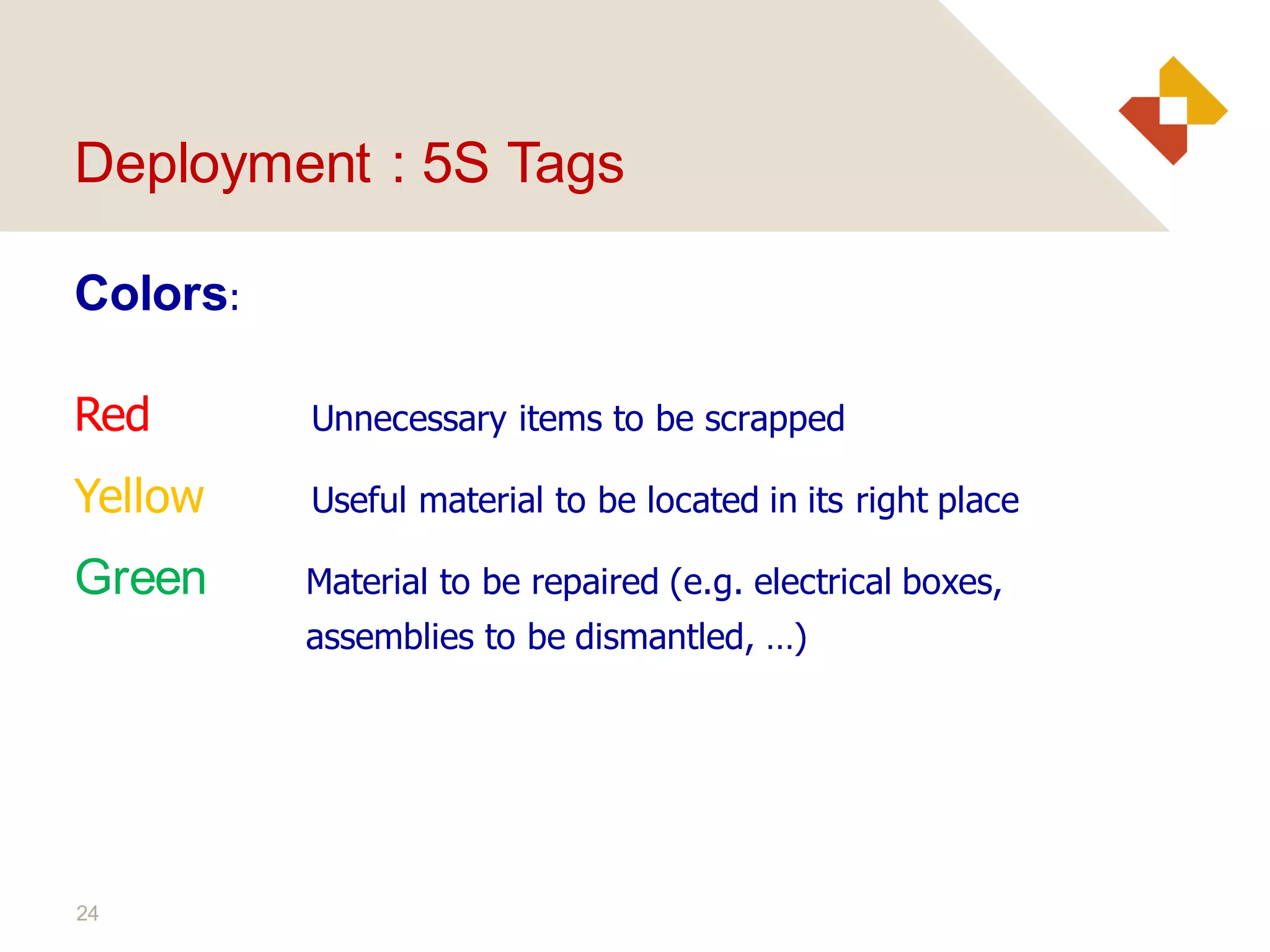 24
Deployment : 5S Tags
Colors:
Red Unnecessary items to be scrapped
Yellow Useful material to be located in its right place
Green Material to be repaired (e.g. electrical boxes,
assemblies to be dismantled, …)
 