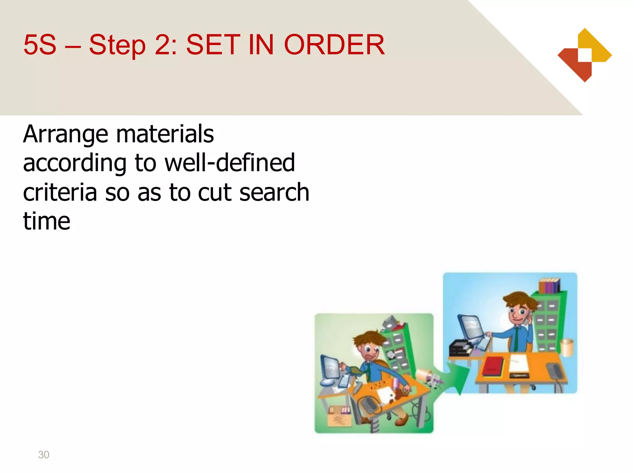 30
Arrange materials
according to well-defined
criteria so as to cut search
time
5S – Step 2: SET IN ORDER
 