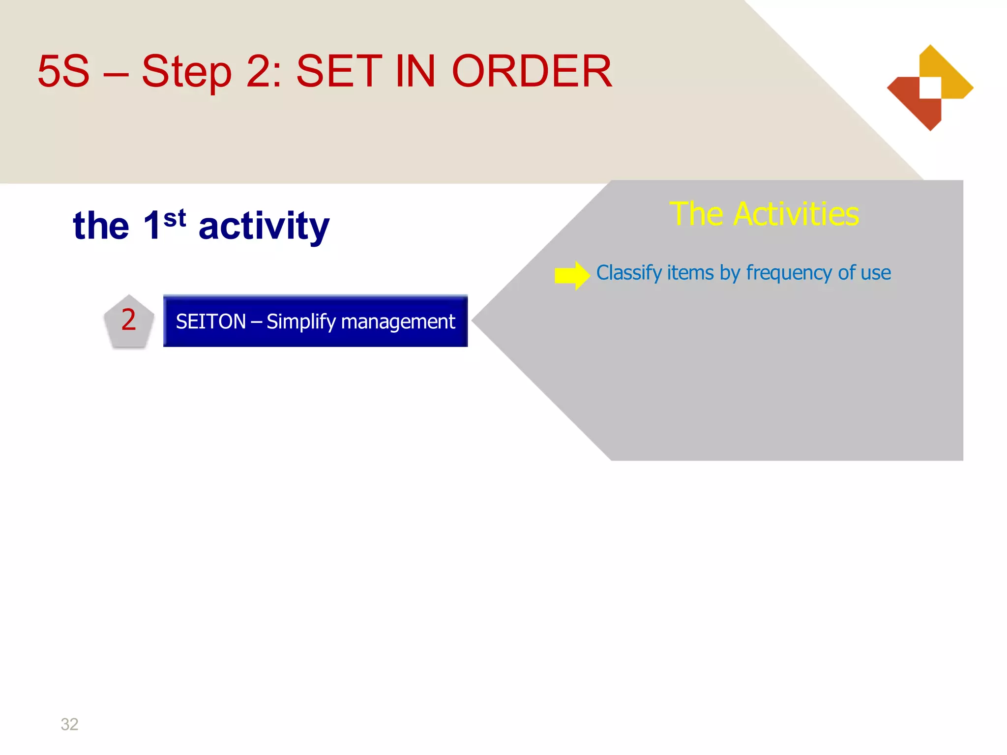 32
the 1st activity
SEITON – Simplify management
Classify items by frequency of use
The Activities
2
5S – Step 2: SET IN ORDER
 