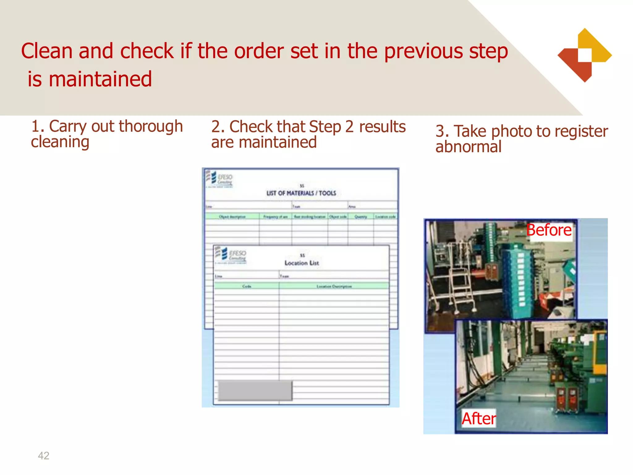 42
Clean and check if the order set in the previous step
is maintained
1. Carry out thorough
cleaning
2. Check that Step 2 results
are maintained
3. Take photo to register
abnormal
Before
After
 